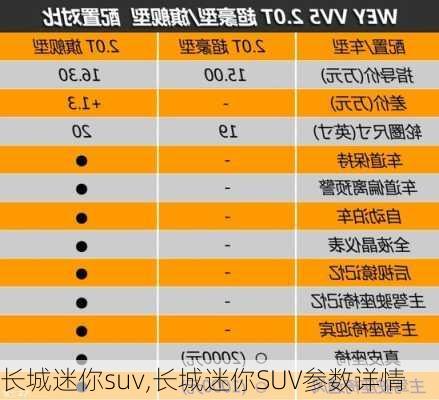 长城迷你suv,长城迷你SUV参数详情