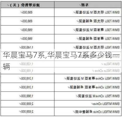 华晨宝马7系,华晨宝马7系多少钱一辆