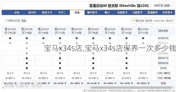 宝马x34s店,宝马x34s店保养一次多少钱