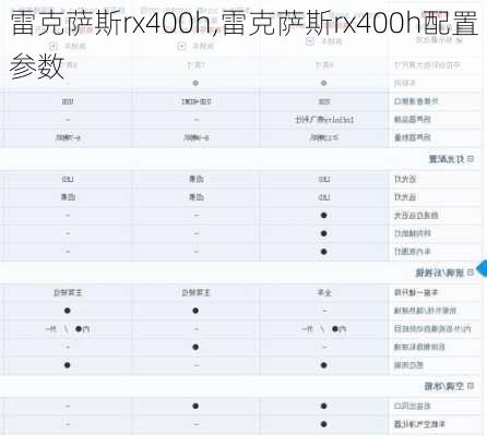 雷克萨斯rx400h,雷克萨斯rx400h配置参数