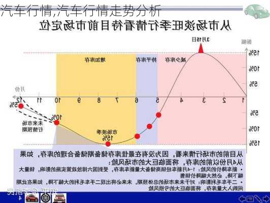 汽车行情,汽车行情走势分析