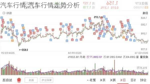 汽车行情,汽车行情走势分析