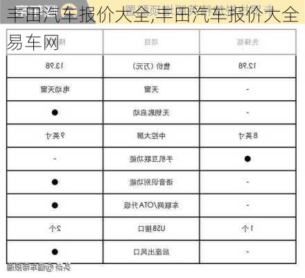 丰田汽车报价大全,丰田汽车报价大全易车网