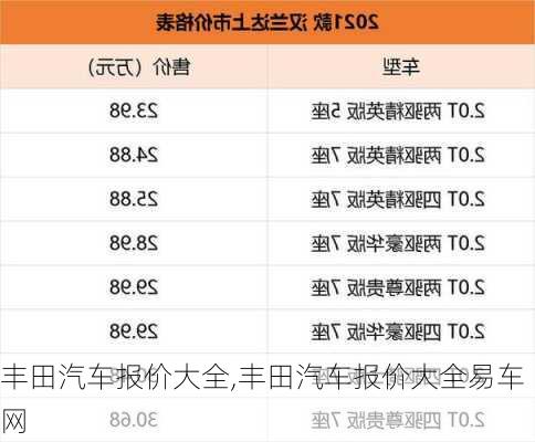 丰田汽车报价大全,丰田汽车报价大全易车网