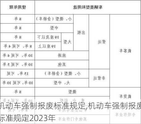 机动车强制报废标准规定,机动车强制报废标准规定2023年