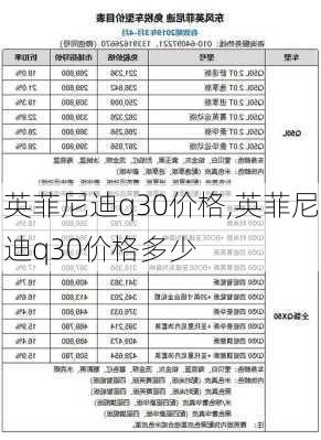 英菲尼迪q30价格,英菲尼迪q30价格多少