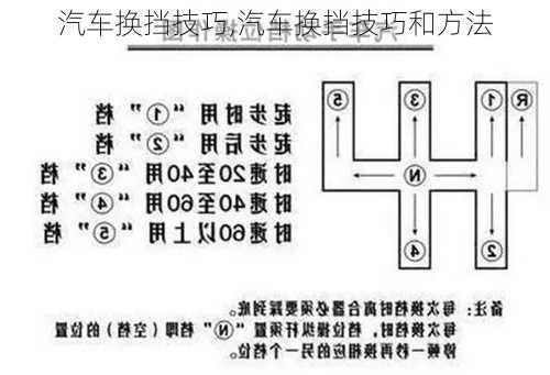 汽车换挡技巧,汽车换挡技巧和方法