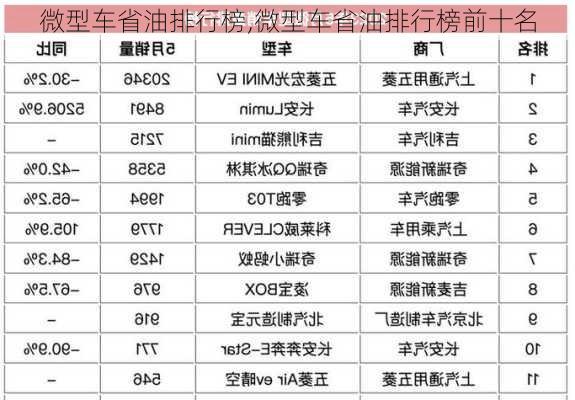 微型车省油排行榜,微型车省油排行榜前十名