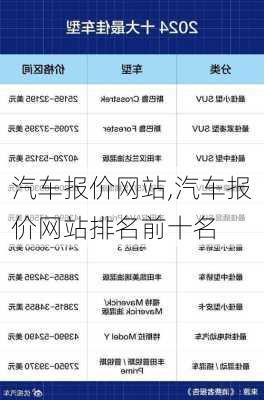 汽车报价网站,汽车报价网站排名前十名