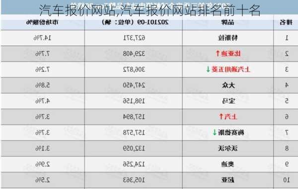 汽车报价网站,汽车报价网站排名前十名