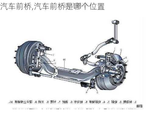 汽车前桥,汽车前桥是哪个位置