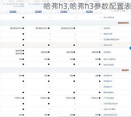 哈弗h3,哈弗h3参数配置表