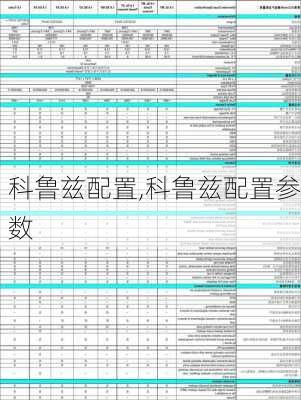 科鲁兹配置,科鲁兹配置参数