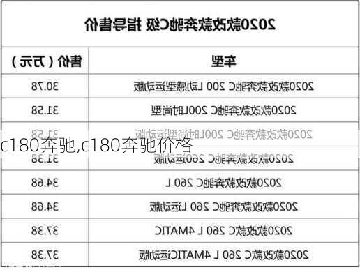 c180奔驰,c180奔驰价格