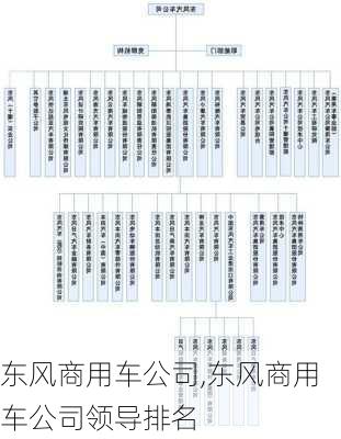 东风商用车公司,东风商用车公司领导排名