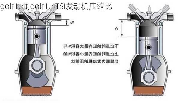 golf1.4t,golf1.4TSI发动机压缩比