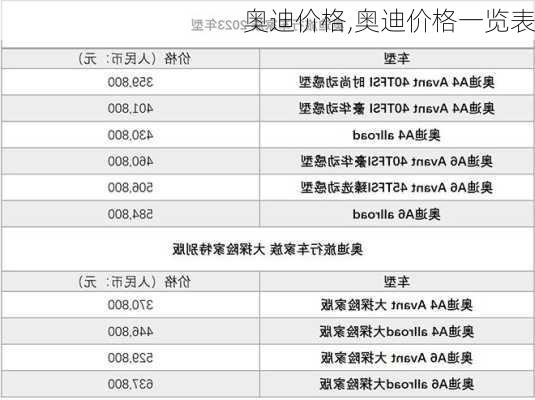 奥迪价格,奥迪价格一览表