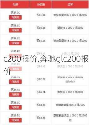 c200报价,奔驰glc200报价