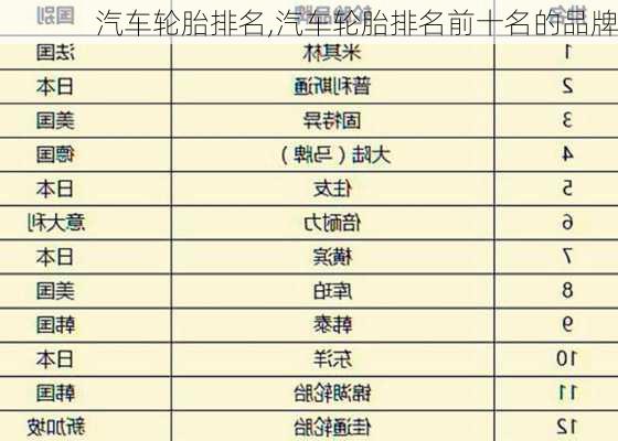 汽车轮胎排名,汽车轮胎排名前十名的品牌