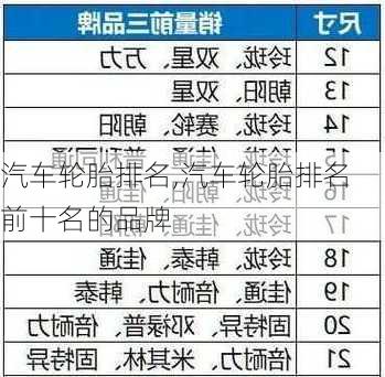 汽车轮胎排名,汽车轮胎排名前十名的品牌