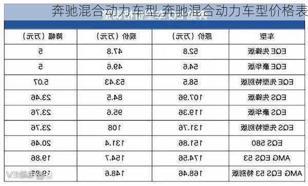 奔驰混合动力车型,奔驰混合动力车型价格表