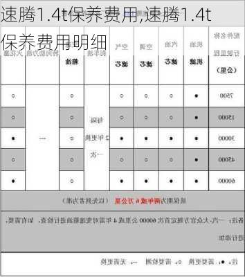 速腾1.4t保养费用,速腾1.4t保养费用明细