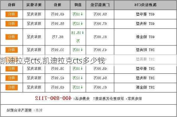 凯迪拉克cts,凯迪拉克cts多少钱