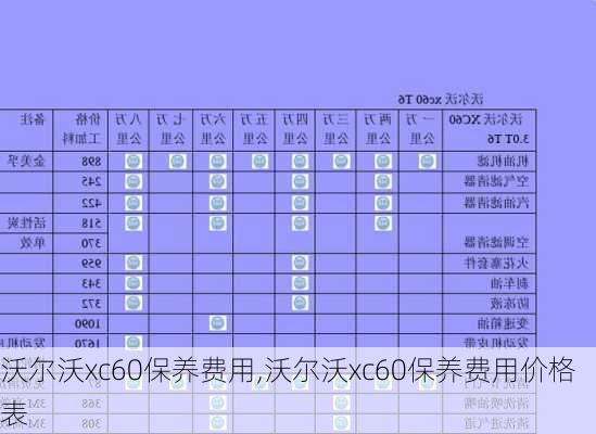 沃尔沃xc60保养费用,沃尔沃xc60保养费用价格表