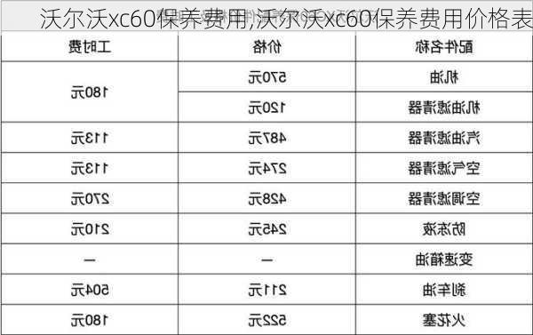 沃尔沃xc60保养费用,沃尔沃xc60保养费用价格表