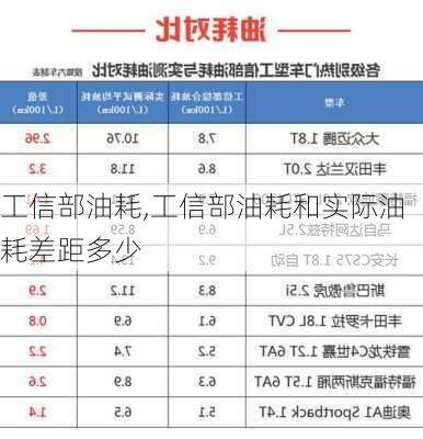 工信部油耗,工信部油耗和实际油耗差距多少