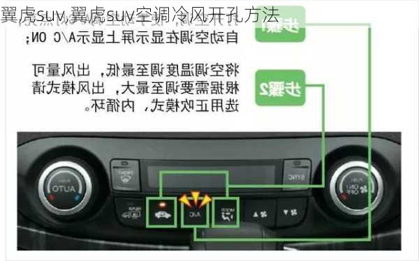 翼虎suv,翼虎suv空调冷风开孔方法