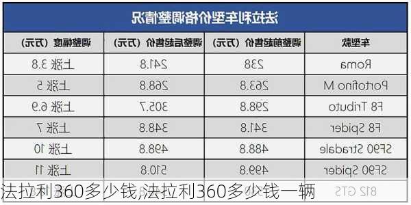 法拉利360多少钱,法拉利360多少钱一辆