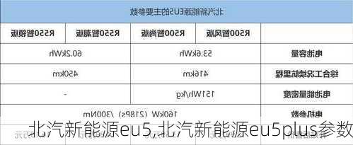 北汽新能源eu5,北汽新能源eu5plus参数