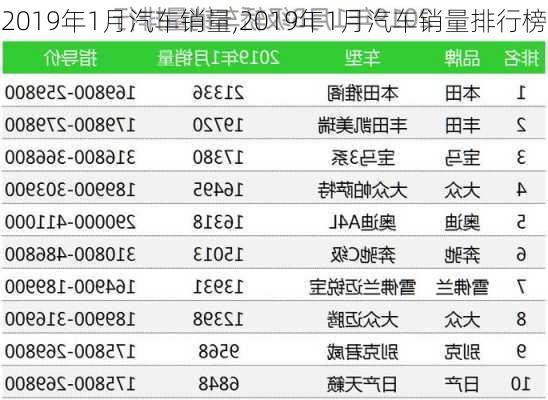 2019年1月汽车销量,2019年1月汽车销量排行榜