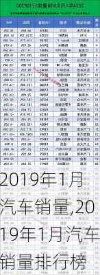 2019年1月汽车销量,2019年1月汽车销量排行榜