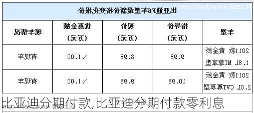 比亚迪分期付款,比亚迪分期付款零利息