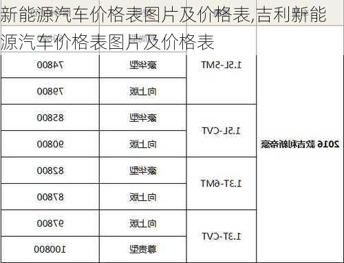 新能源汽车价格表图片及价格表,吉利新能源汽车价格表图片及价格表