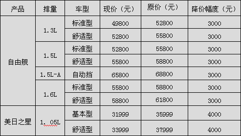 新能源汽车价格表图片及价格表,吉利新能源汽车价格表图片及价格表