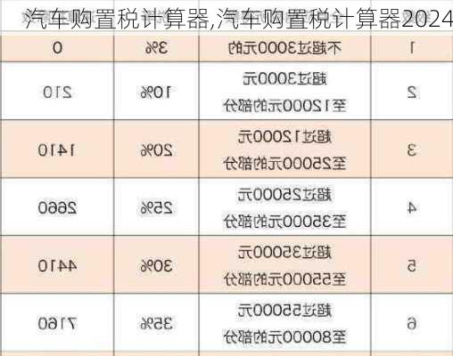 汽车购置税计算器,汽车购置税计算器2024