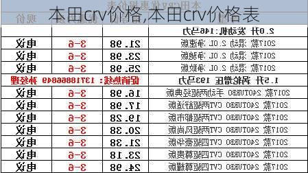 本田crv价格,本田crv价格表