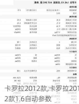 卡罗拉2012款,卡罗拉2012款1.6自动参数