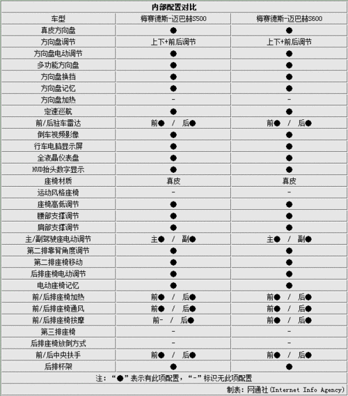 奔驰s500多少钱,奔驰s500多少钱一辆