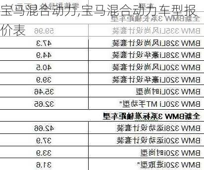 宝马混合动力,宝马混合动力车型报价表