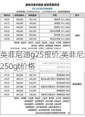 英菲尼迪g25报价,英菲尼迪250gt价格