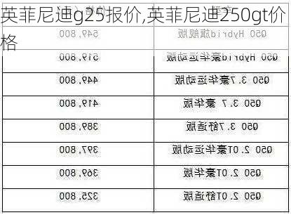 英菲尼迪g25报价,英菲尼迪250gt价格