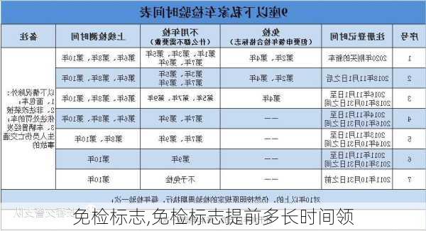 免检标志,免检标志提前多长时间领