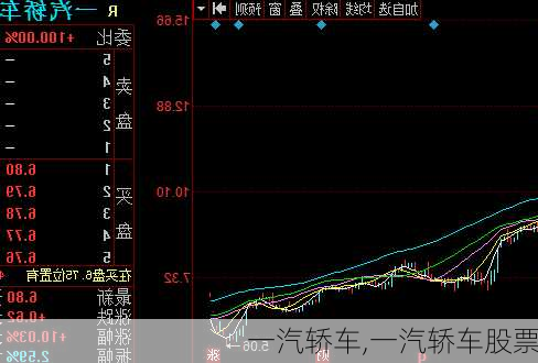 一汽轿车,一汽轿车股票