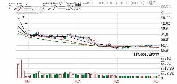 一汽轿车,一汽轿车股票