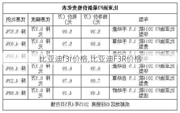 比亚迪f3r价格,比亚迪F3R价格