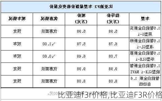 比亚迪f3r价格,比亚迪F3R价格